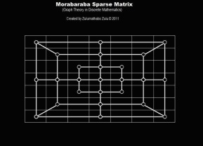 morabaraba_sparse_matrix